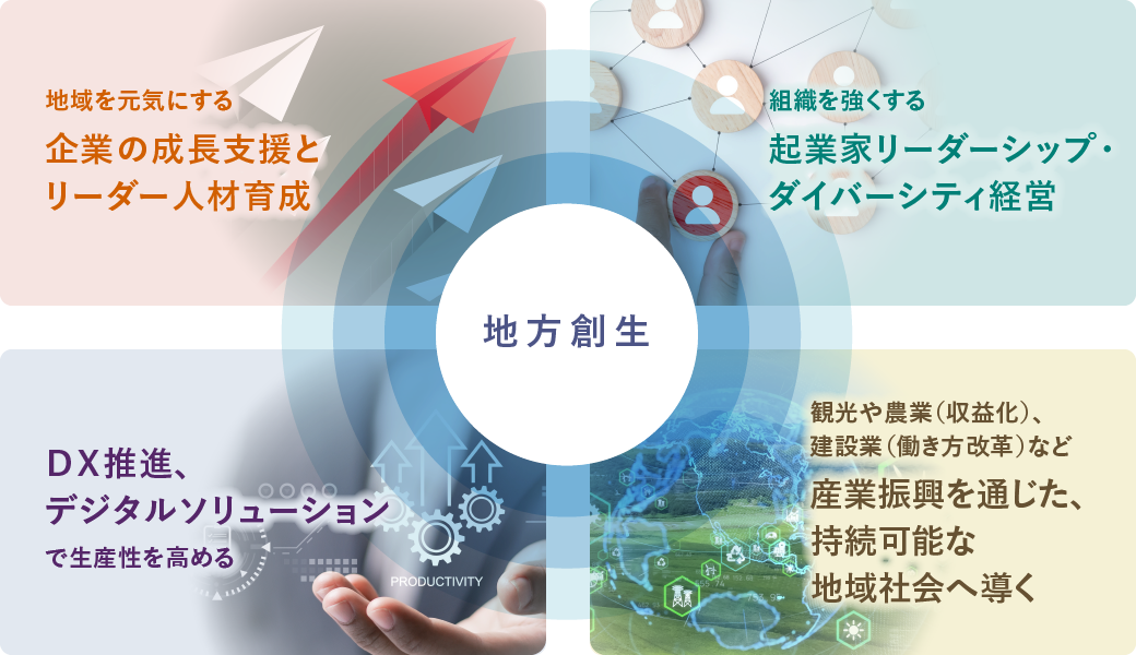 タナベコンサルティングの地方創生モデル