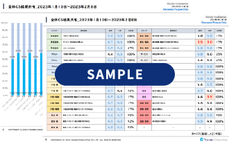 既存社内ツール取りまとめ（貴社事務局にて実施想定）