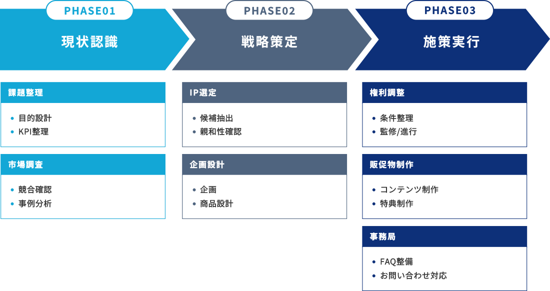 IPプロモーションコンサルティング　概要