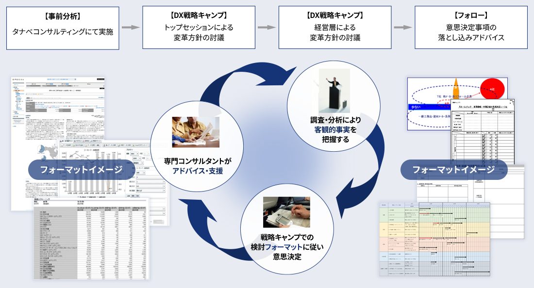 マーケティング戦略コンサルティング（戦略キャンプ）の全体像