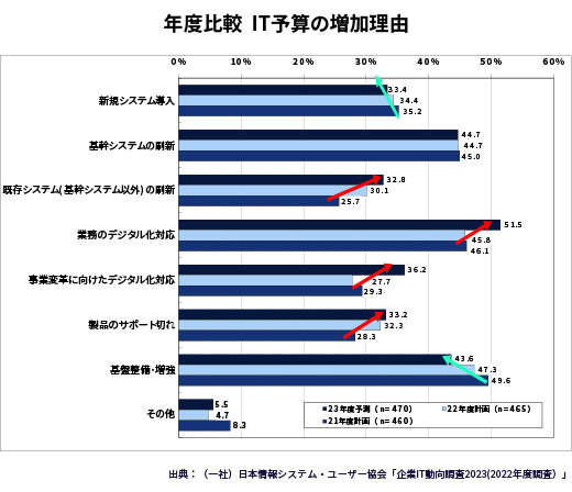 リアルタイムの情報把握とデータ活用が企業の持続的な成長につながる
