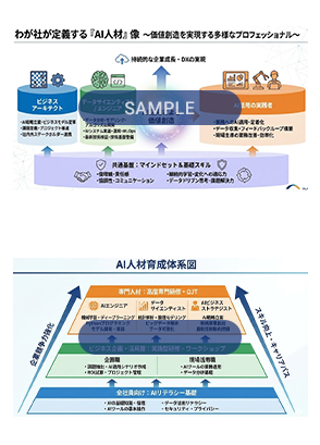 AI教育体系