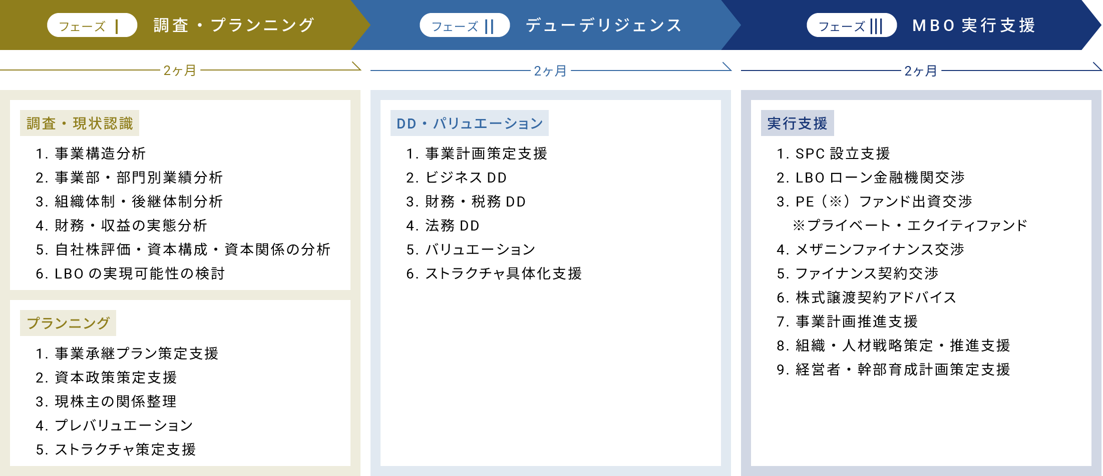 事業承継MBO支援コンサルティング