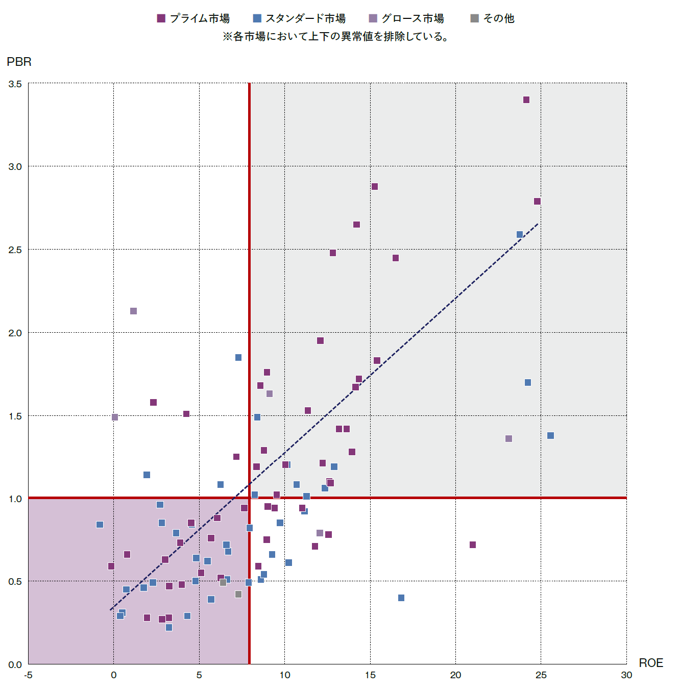 図表3 (出所:2024年度 タナベ実施企業価値アンケートより)