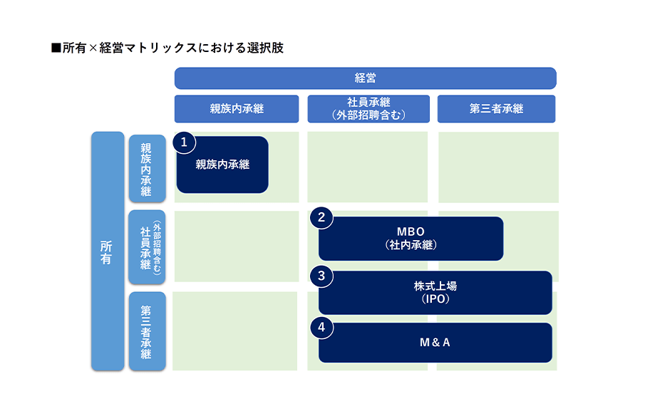 創業社長のためのスムーズな事業承継の進め方～持続的成長を実現する承継プランニングのポイント～