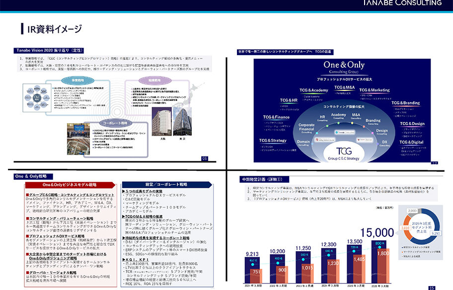 IR資料作成支援コンサルティング　サービス資料
