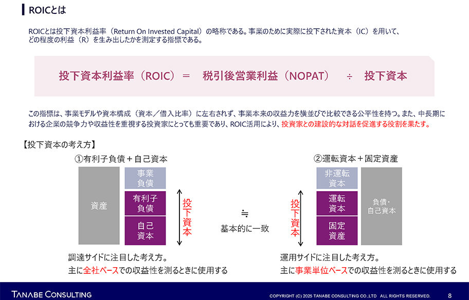 ROE・ROIC経営管理コンサルティング　サービス資料