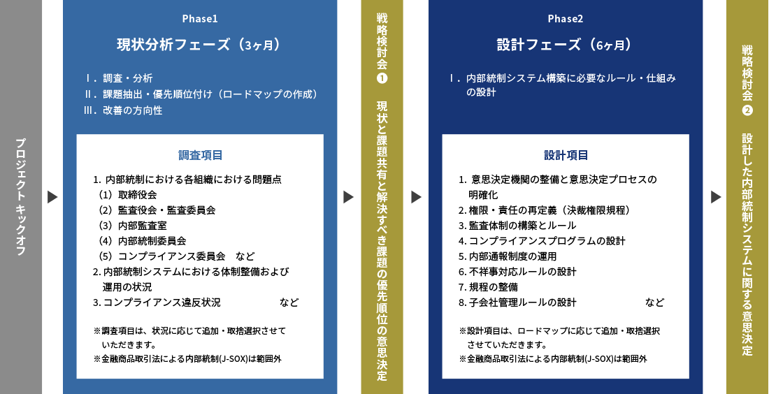 内部監査コンサルティングの全体像