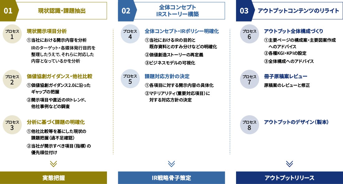 IR支援コンサルティング