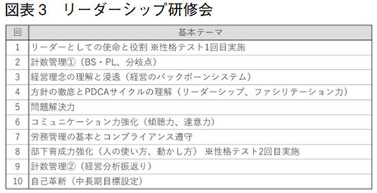 リーダーシップ研修会