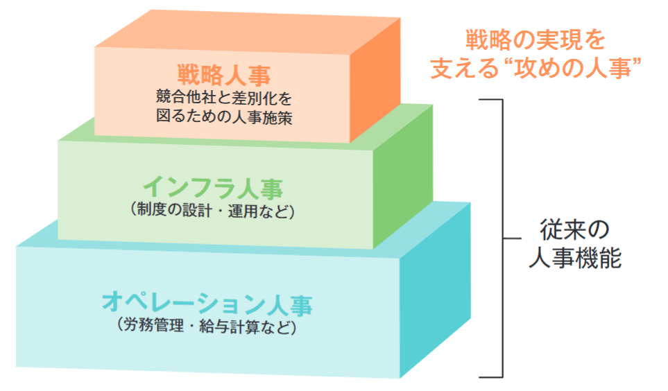 HRBP導入が企業の成長を促進させる理由 　～HRBPのメリット～