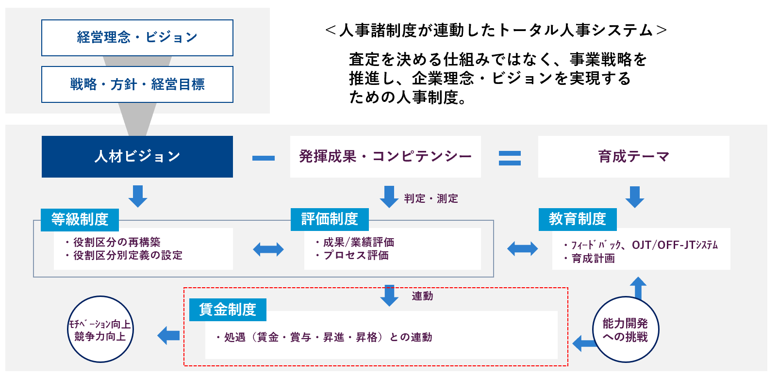 図１