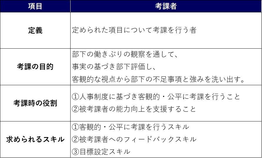 考課者の役割