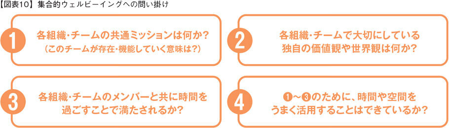 集合的ウェルビーイングへの問い掛け