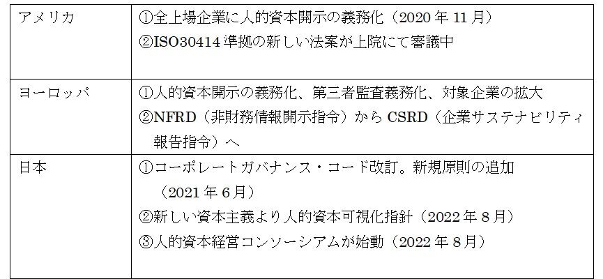 人的資本の開示に関する国内外の動き