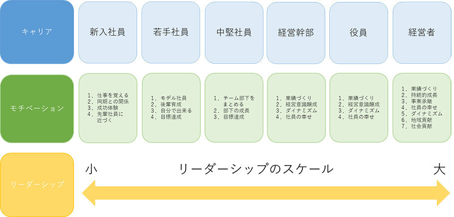 モチベーションのメカニズムを知る②