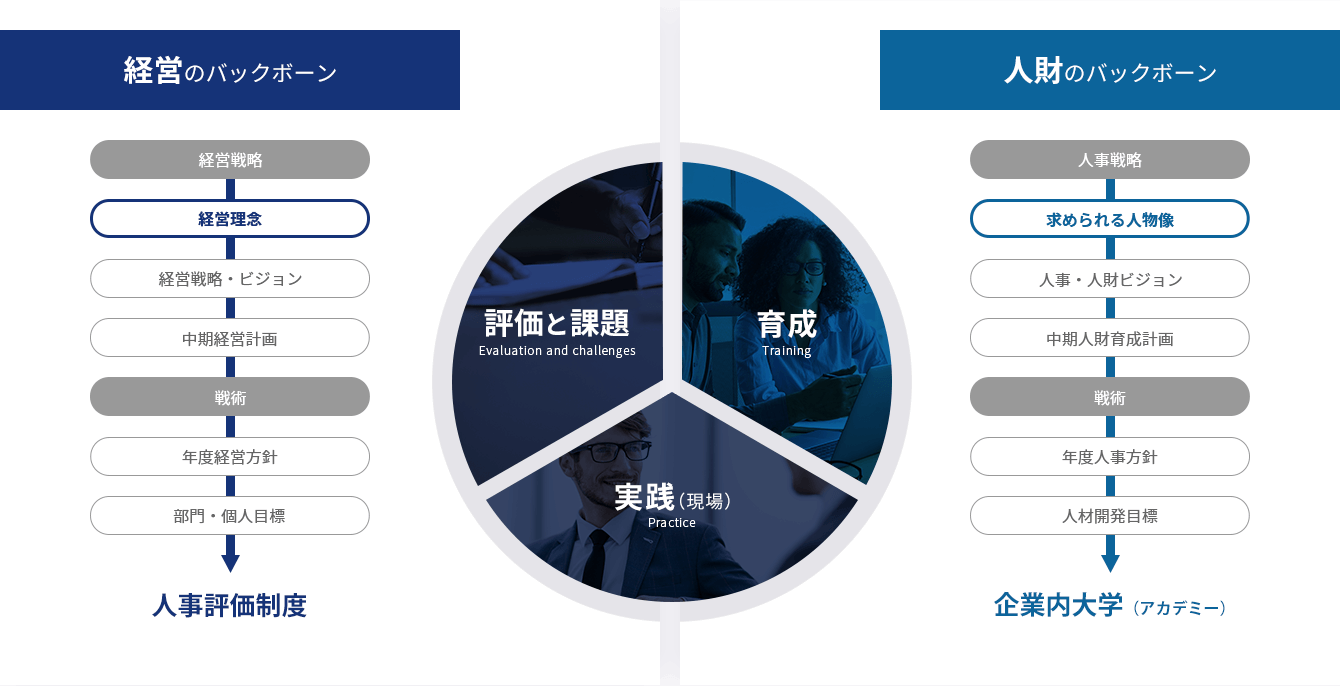 企業内大学（アカデミー）設立コンサルティング
