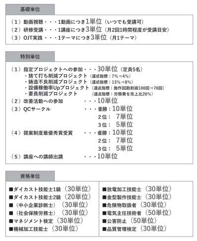 単位内訳