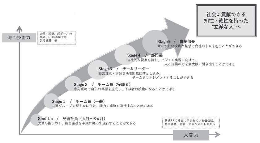 表1
