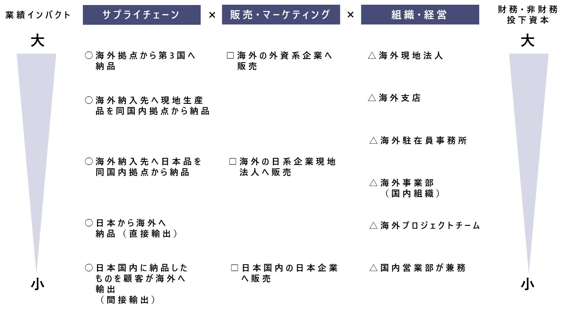 図1