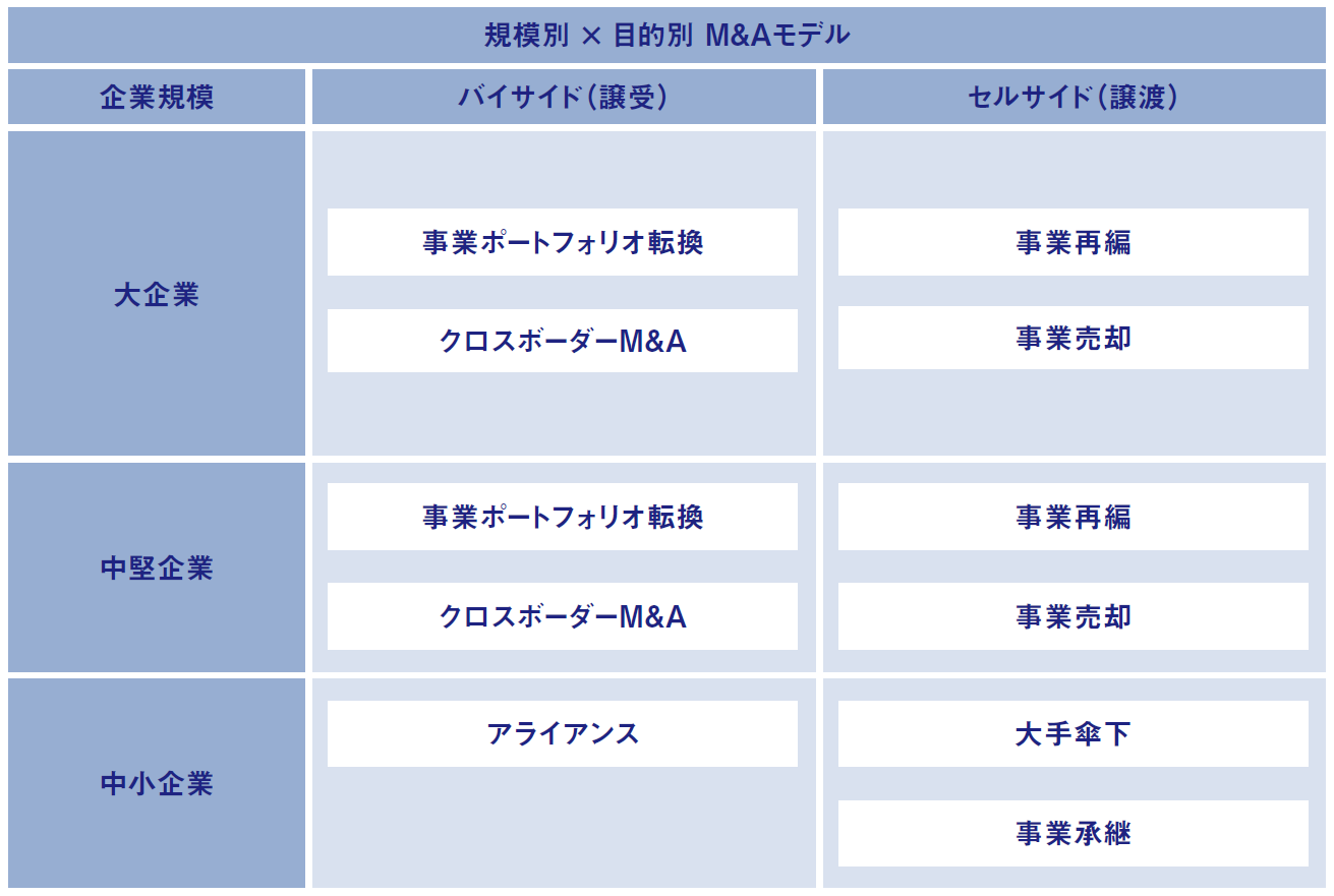 M&Aビジョン